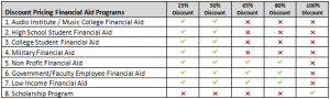 financial aid pricing structure